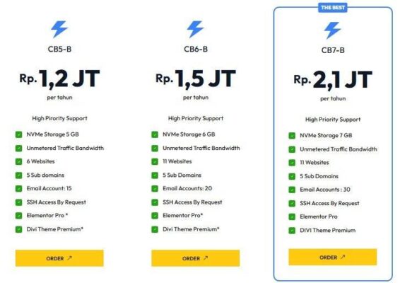 hosting woocommerce indonesia