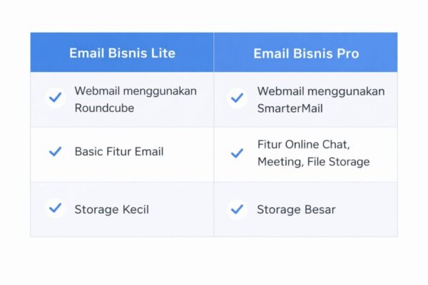perbandingan email bisnis lite pro